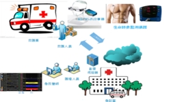 Smart Emergency Medical Service System