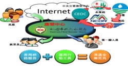 Taoyuan City Water Resources Information System